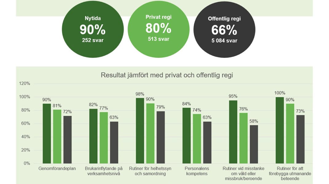 Graf över index samtliga frågor